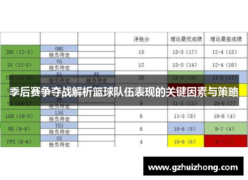 季后赛争夺战解析篮球队伍表现的关键因素与策略