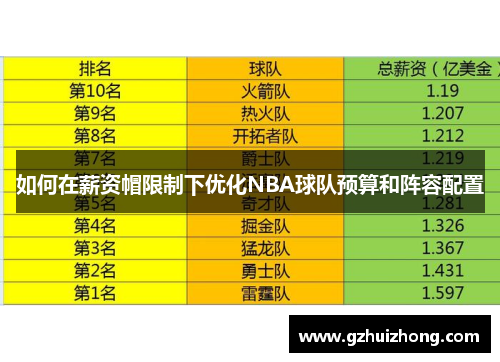 如何在薪资帽限制下优化NBA球队预算和阵容配置