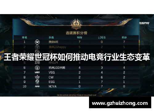 王者荣耀世冠杯如何推动电竞行业生态变革